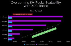 Pliops Kv Rocks Schme