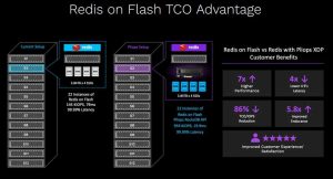 Pliops Redis On Flash Scheme1