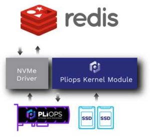 Pliops Redislabs Scheme1