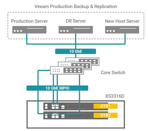 Vinod Patel In Fiji Selects Qsan And Virtual Flex Solutions, Topology