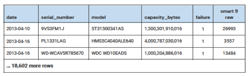 Backblaze Drives 1q23 F6