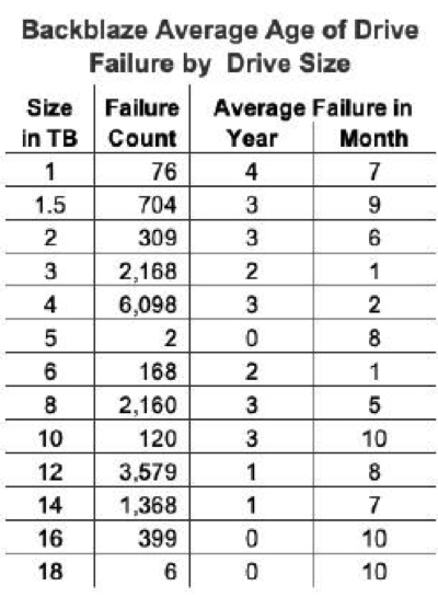 Backblaze Drives 1q23 F8