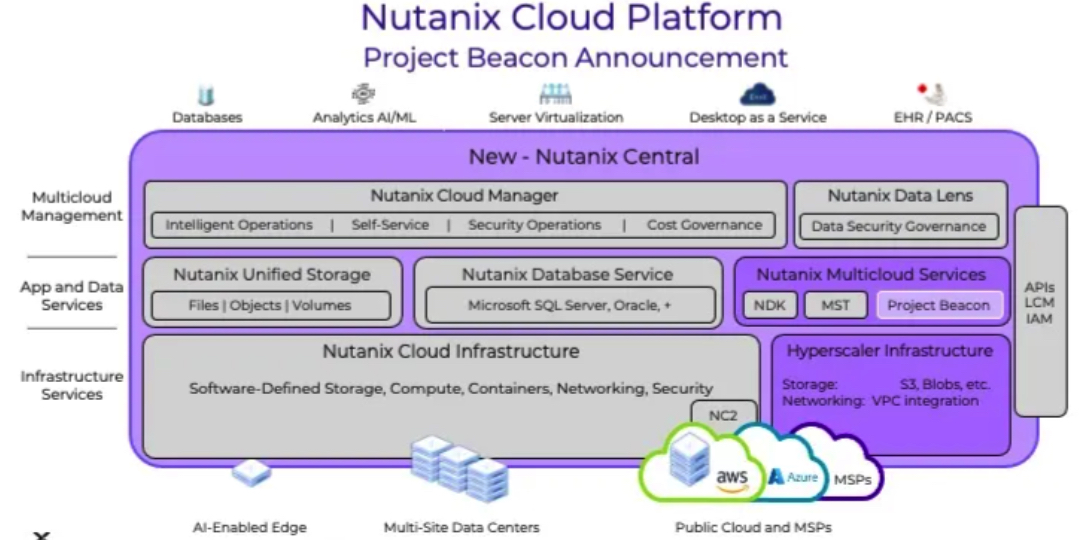 Beacon Nutanix