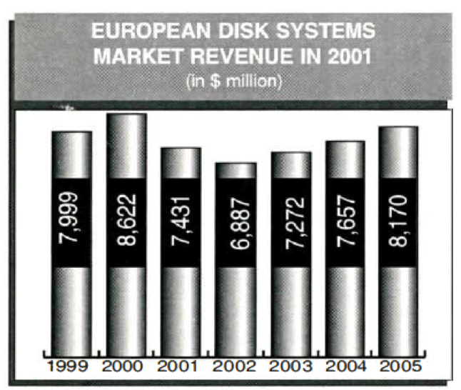 History European Disk F1