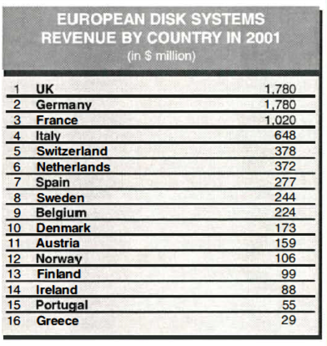 History European Disk F2