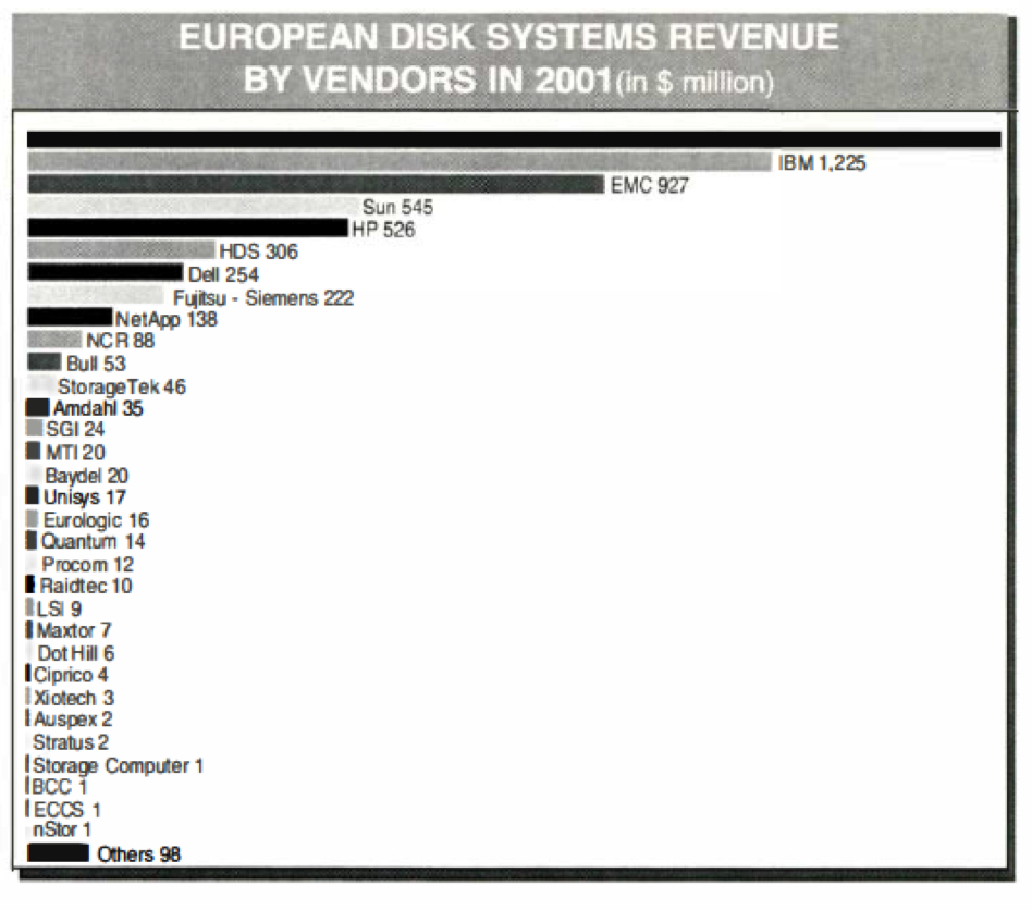 History European Disk F3