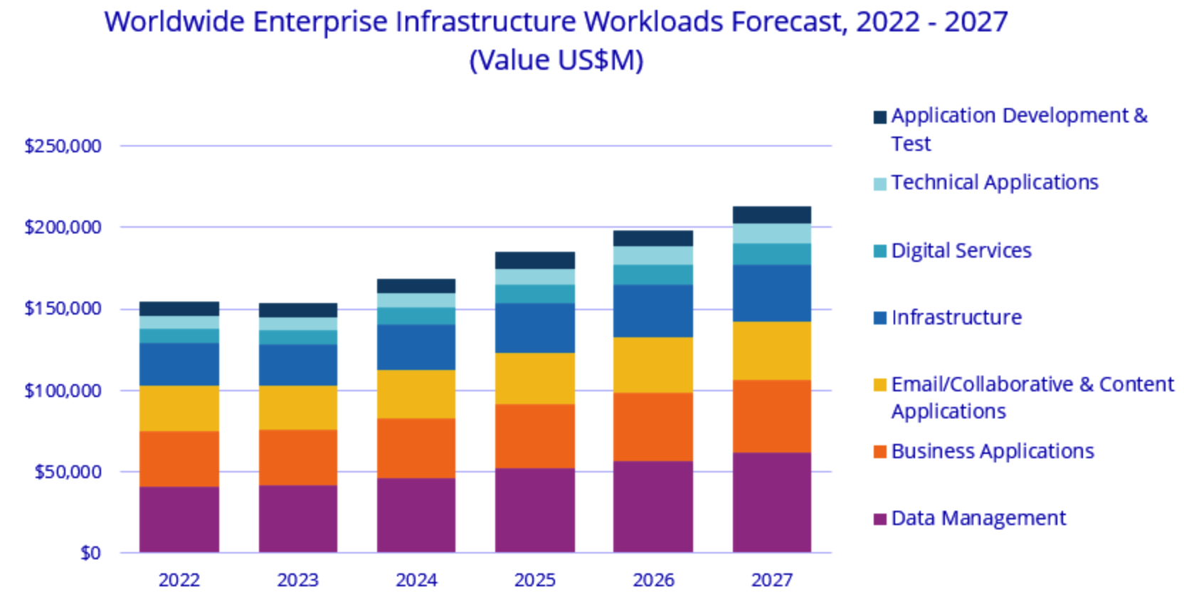 Organizations Spent $7.6 Billion on Compute and Storage Hardware ...