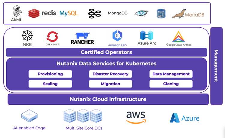 NEXT Conference: Nutanix Unifies Data Services Across Hybrid Multicloud ...