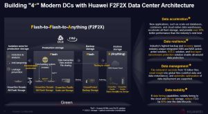 Huawei Data Infrastructure Architecture F2f2x 2306