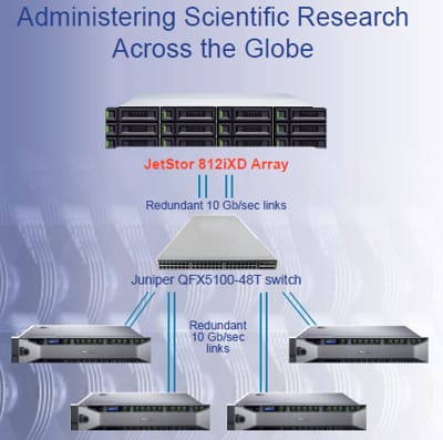 Jetstor Storage Supports Leading Government Research Agency