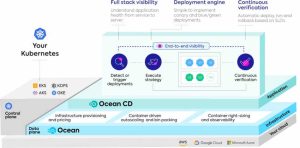 Netapp Spot Ocean Architecture