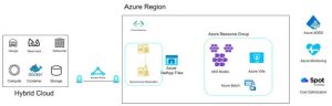 Netapp Azurenetappfiles Scheme