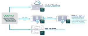 Quantum Veeam 3 2 1 0 2306