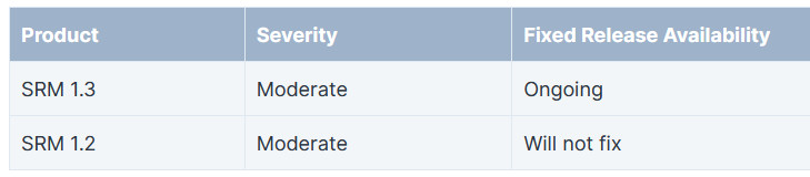 Synology Sa 23 06 Srm F1