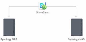 Synology Ds223j Sharesync