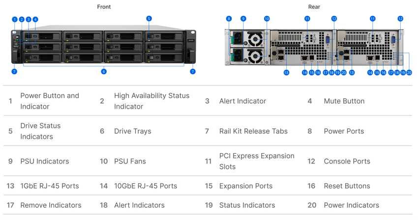 Synology UC3400 and SA3400D 2U Rackmount Dual-Controller Systems for HA ...