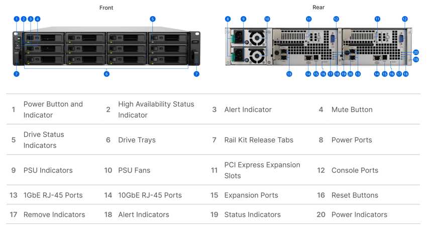 Synology Uc3400 And Sa3400d 2u Rackmount Dual-controller Systems For Ha 