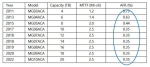 Toshiba Sustainability Article4