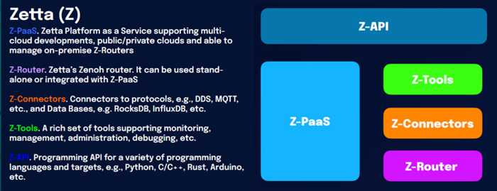 ZettaScale: Availability Of Zetta Cloud-to-Microcontroller Platform ...