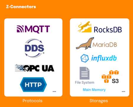 ZettaScale: Availability Of Zetta Cloud-to-Microcontroller Platform ...