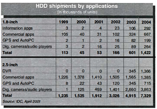 Hdds Consumer