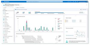 Rubrik Sential Overview