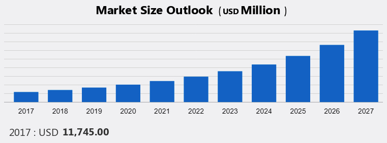 Stand Alone Cloud Storage Market 2023 2027