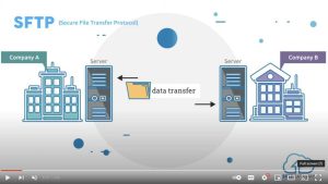 Thorn Technologies What Is Sftp Gateway