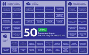 Veeam Backup For Microsoft 3652307