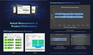 Foresee Large Capacity Ssd For Vehicle Mounted Monitoring Systems F4