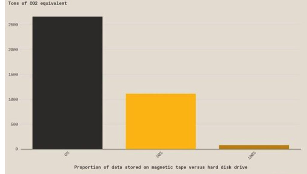 Ieee Spectrum Tape