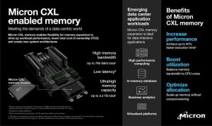 Micron Cxl Infographic