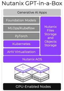 Nutanix Im Ai Stack Graphic With Title