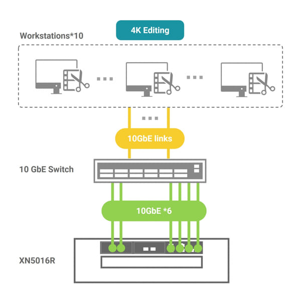 Shandong Education Television Chooses Qsan To Record And Store Educational Programs Topology