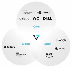 Vast Dataspace Cloud