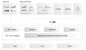 Vast Database Structure 3