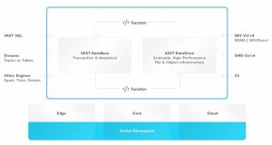 Vast Platform Diagram 2