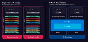 Vast Scheme Data Platform Fv