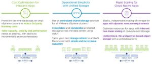 Vmware Vsan Max Scheme2