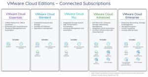 Vmwarecloudeditionsconnectedsubscriptions 