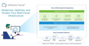 Vmwarecloud Modernizeoptimizeprotect