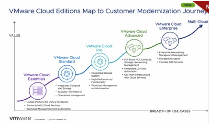 Dcig Vmware Explore 2023 F1 1693391676