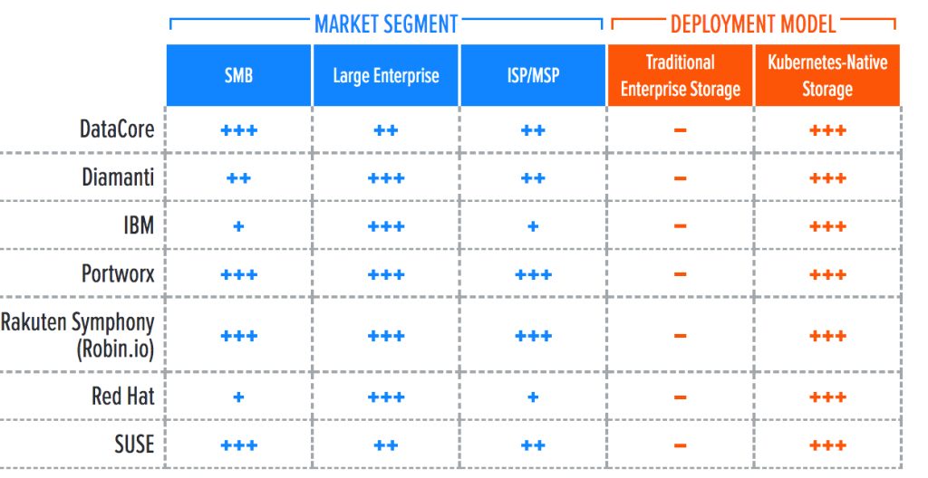 Gigaom Cloud Kubernetes F1 1691397978