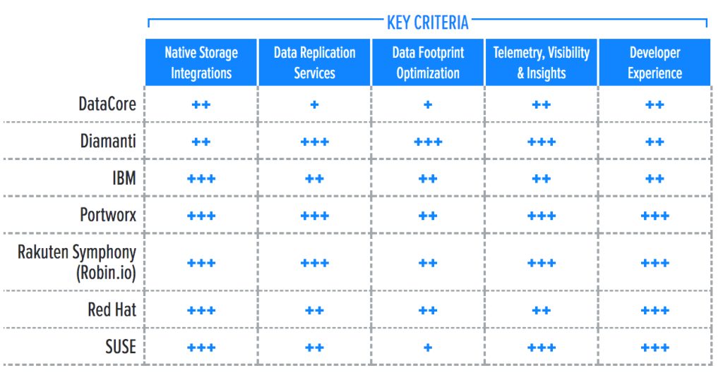 Gigaom Cloud Kubernetes F2 1691397977