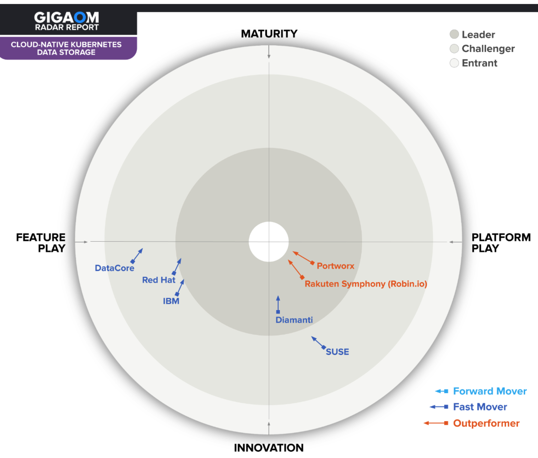 Gigaom Cloud Kubernetes F4 1691397972