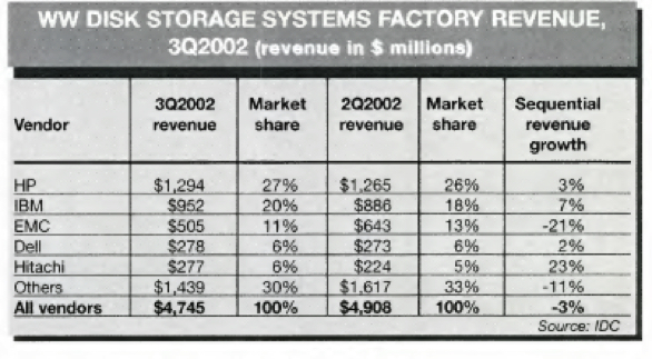 Idc Disk Systems History