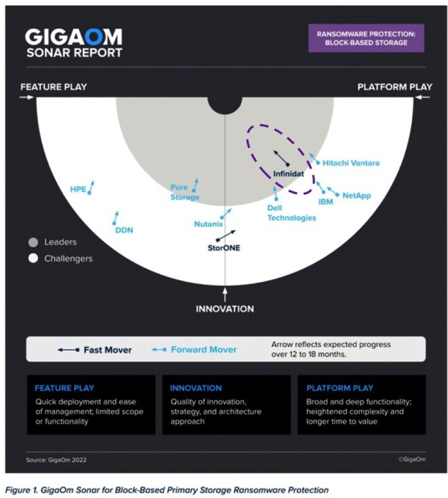 Infinidat Gigaom