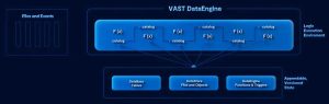 Vast Data Platform Dataengine Designed To Create Structure And Insight From Unstructured Data