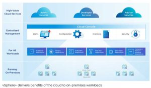 Vmware Vsphere Plus Scheme