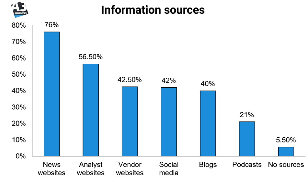 A3 Communications Storage Buyers Guide